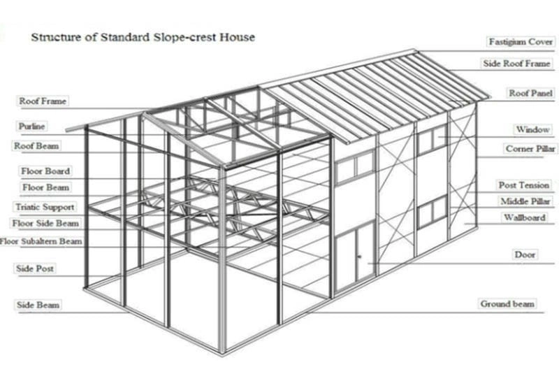 mẫu nhà tiền chế 200 triệu lựa chọn tiết kiệm cho gia đình trẻ
