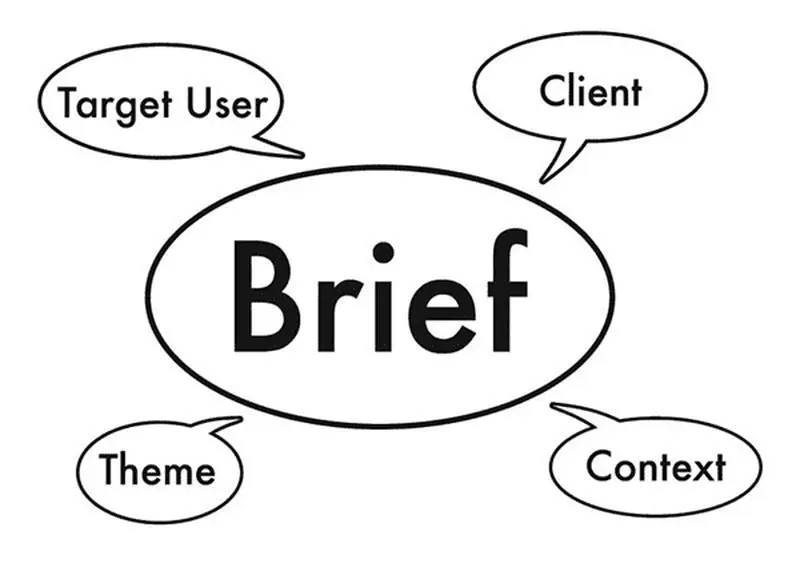 Meme brief từ khách hàng biểu tượng cho những tình huống “dở khóc dở cười”