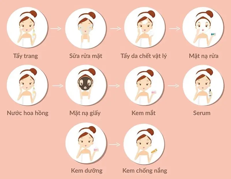 Ai nói routine 10 bước là rườm rà, mình thấy chill meme routine 10 bước