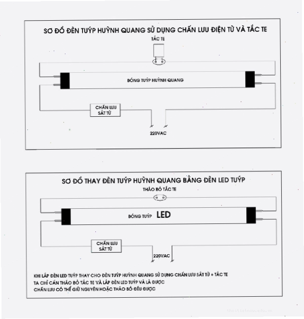 Cách lắp đặt bóng đèn tuýp LED vào máng đèn dân dụng