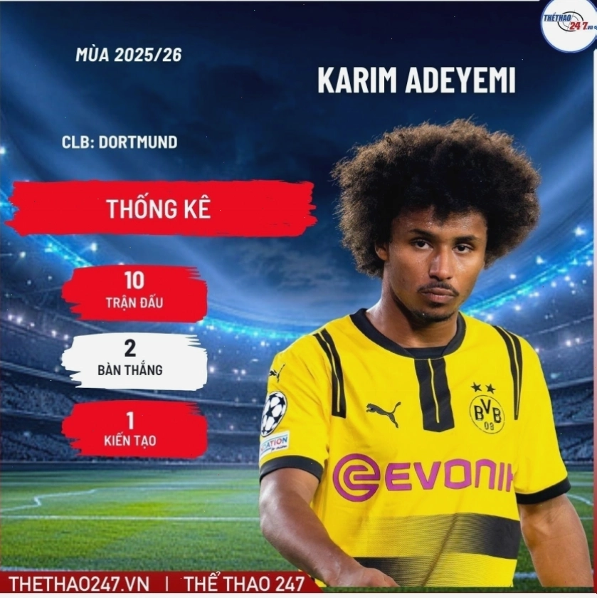 Cuộc cạnh tranh gắt gao giữa Arsenal và MU để giành lấy chữ ký của Karim Adeyemi