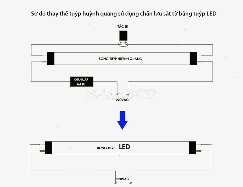 Sơ đồ đấu nối bóng đèn tuýp LED vào máng đèn huỳnh quang cũ